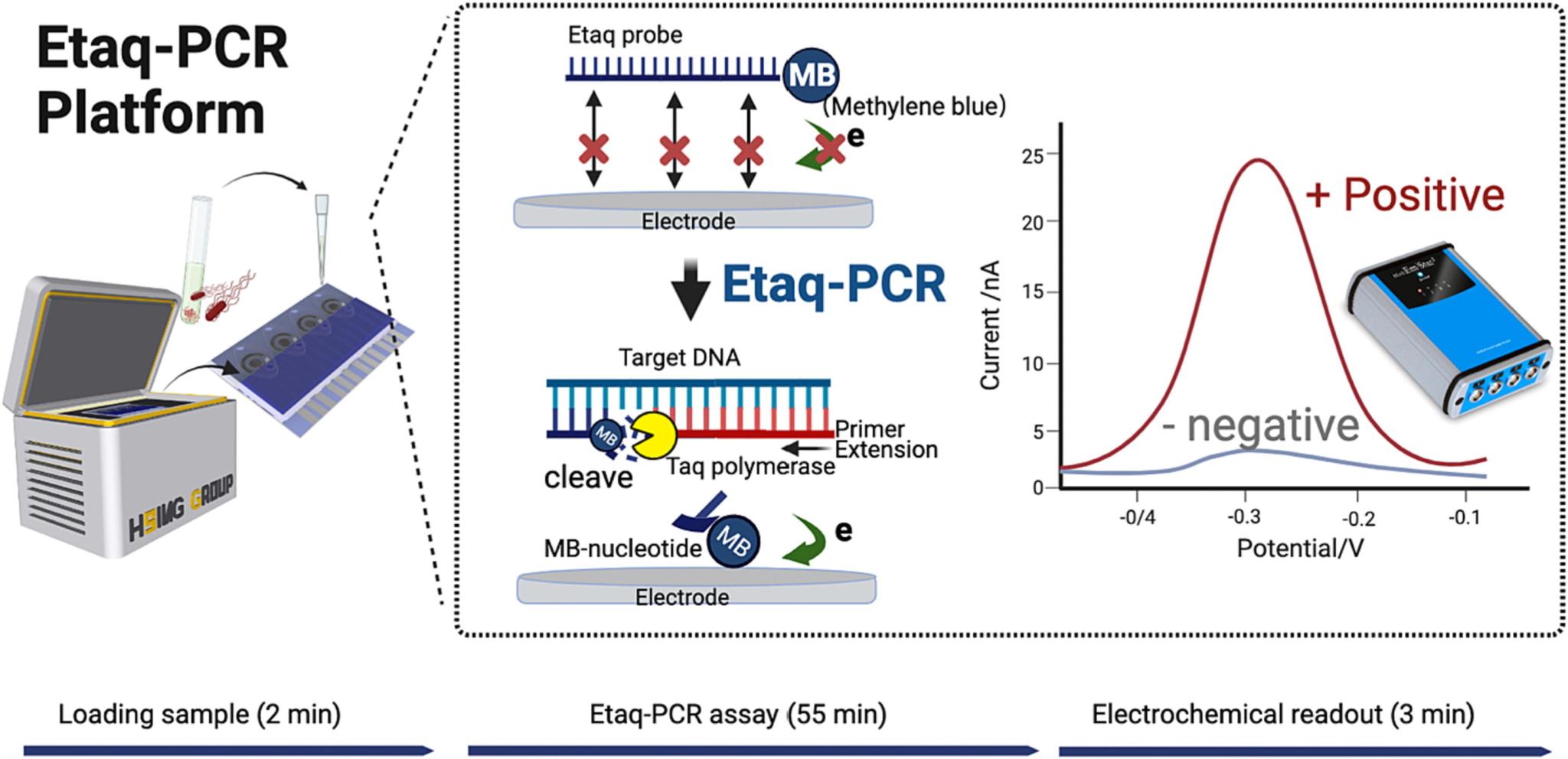 Graphic accompanying the Journal of Electroanalytical Chemistry paper announcement
