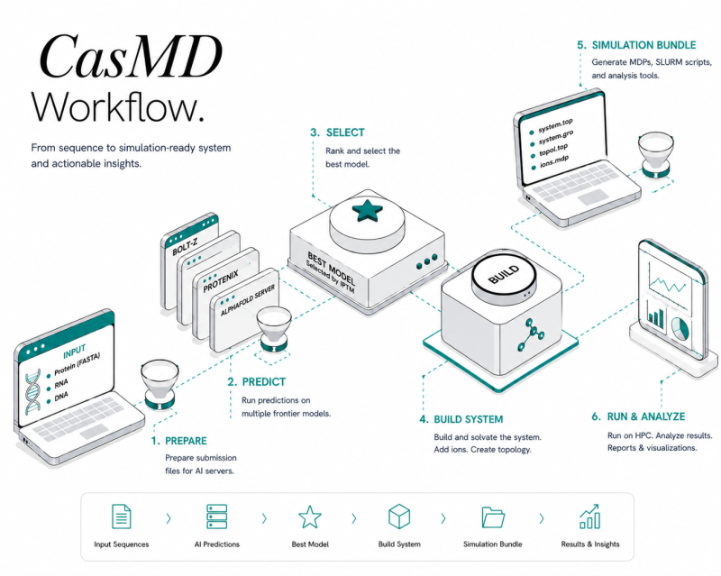 CasMD research toolkit interface